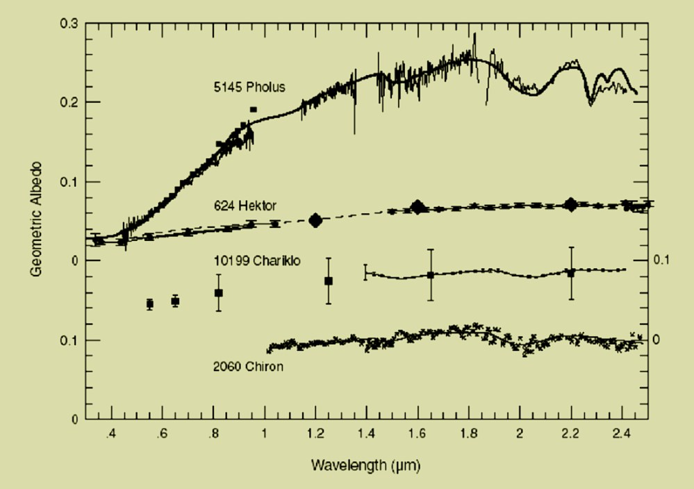 Confronto spettro troiani centauro