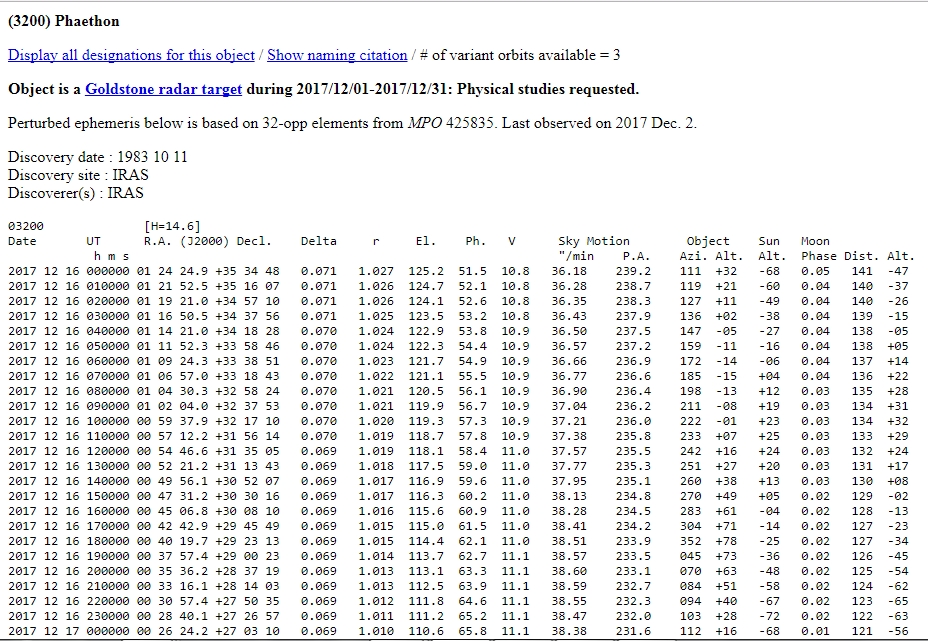 Effemeridi_Phaethon_20171216_MonteMario_Roma