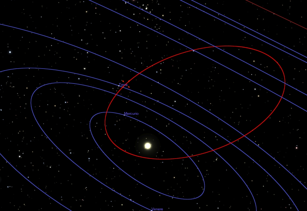 Phaethon_orbit
