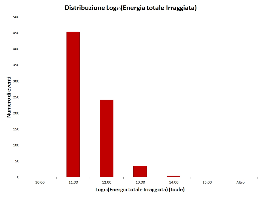 Distribuzione_energia