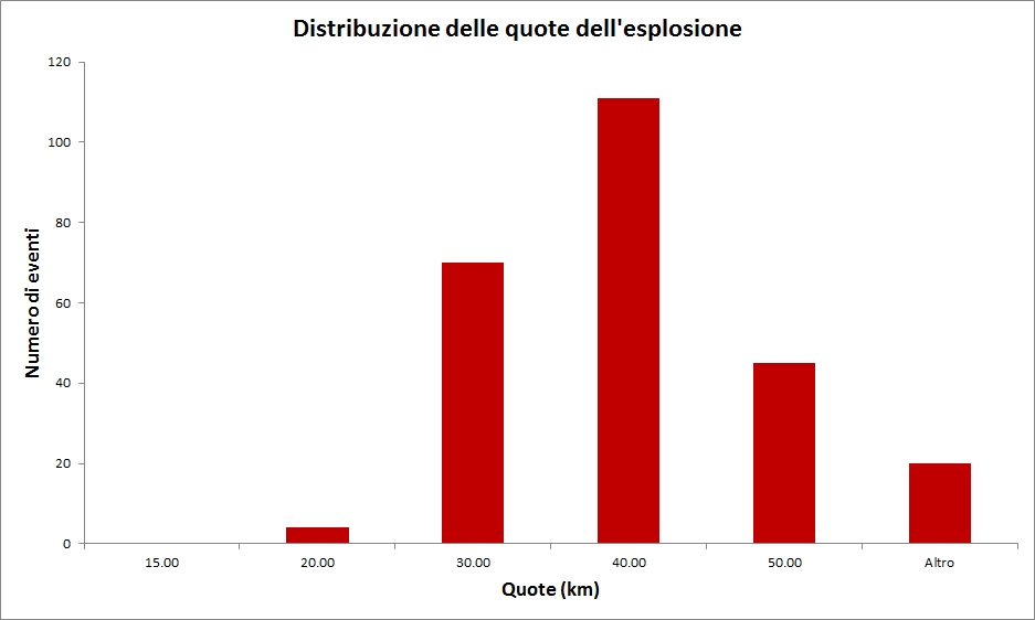 Distribuzione_quote