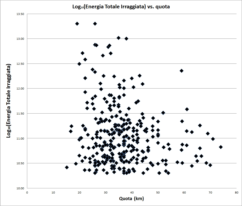 Energia_vs_quota