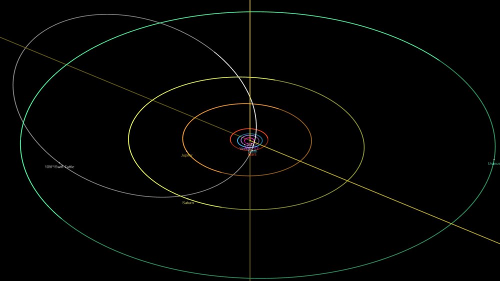 Orbit_Swift_Tuttle_20180812