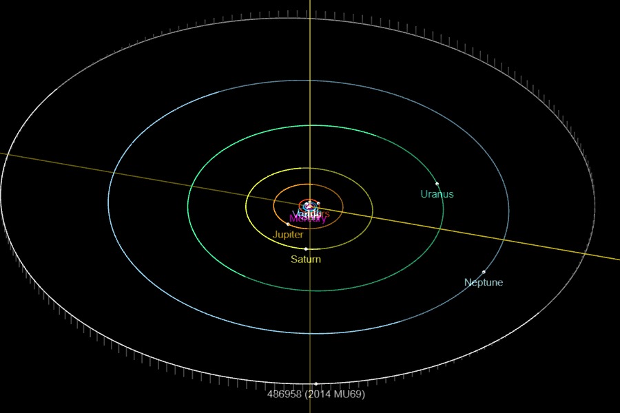 orbit_2014mu69