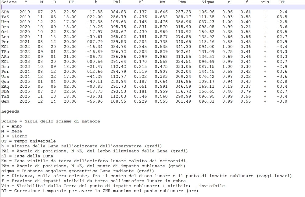 Impatti_lunari_2019_2025