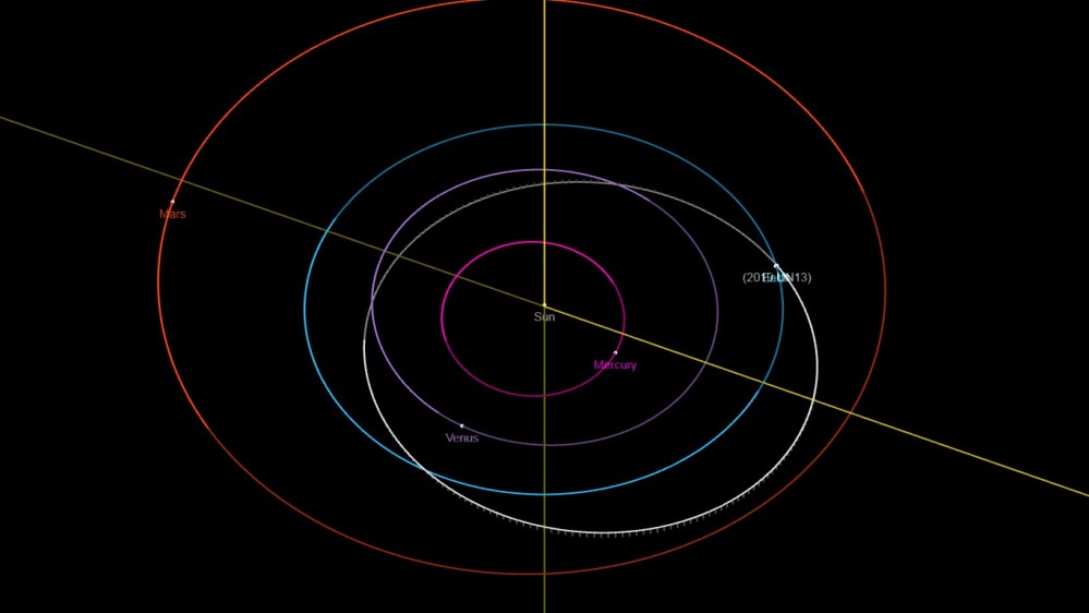 2019UN13_orbit