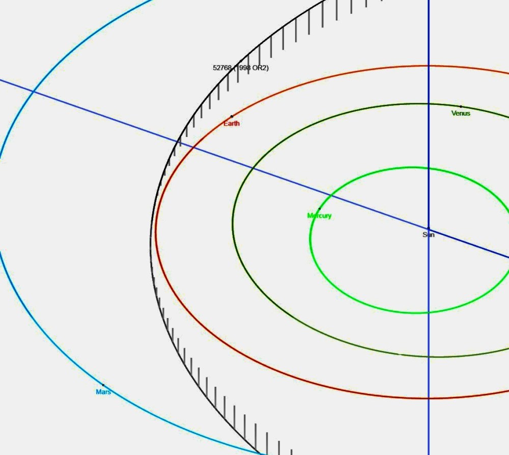 orbit_close_up_52768