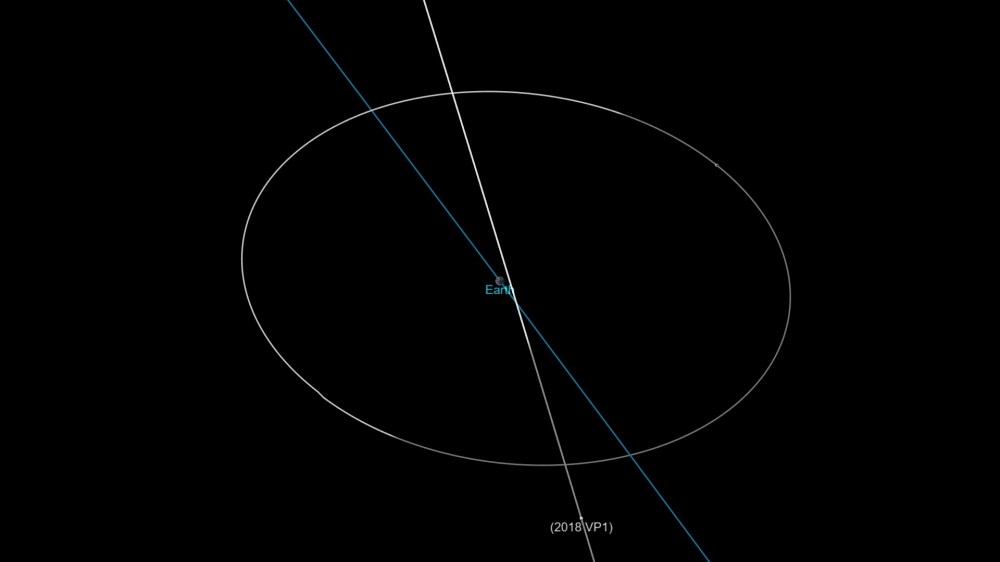 Orbita_nominale_2018VP1
